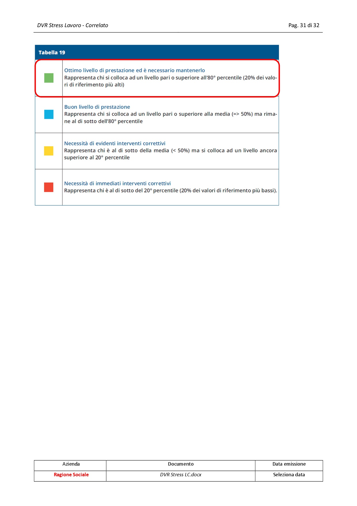 DVR Stress lavoro-correlato - immagine 5
