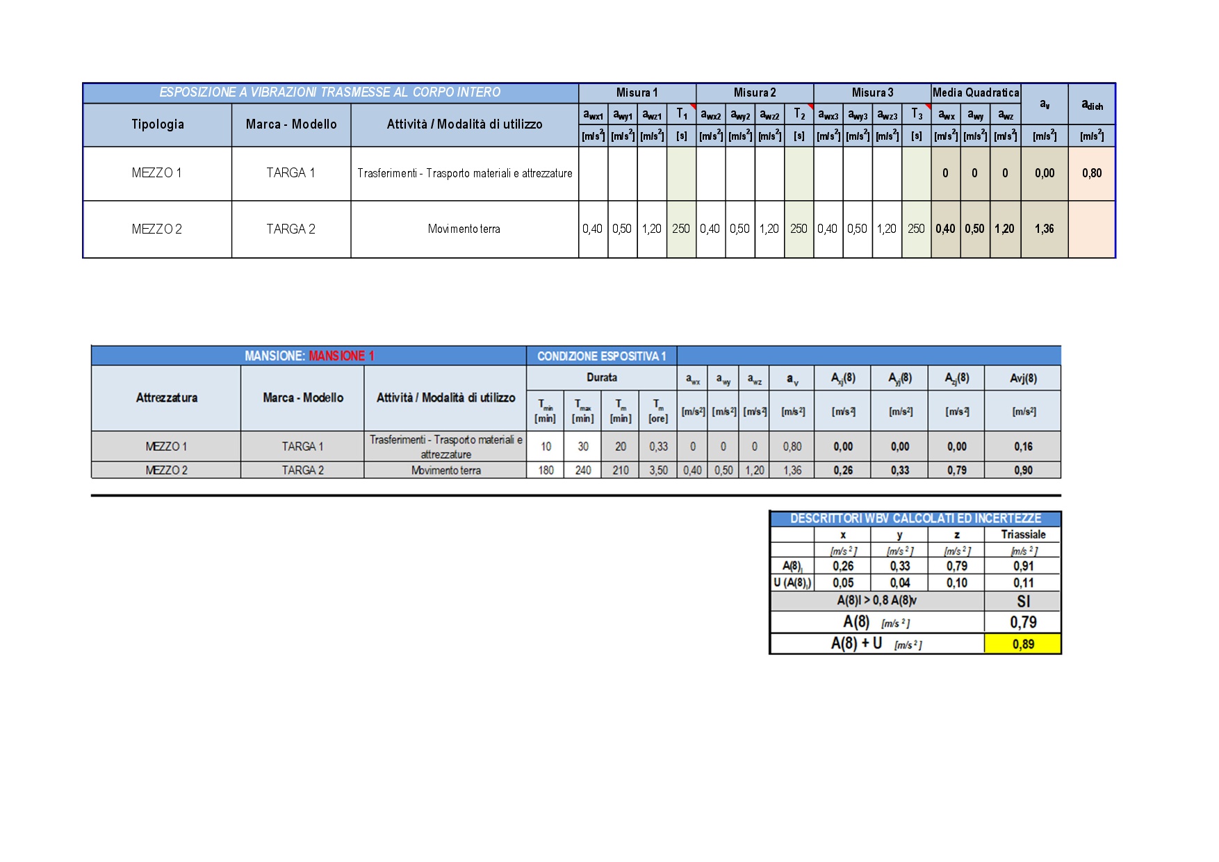 DVR Vibrazioni - immagine 9